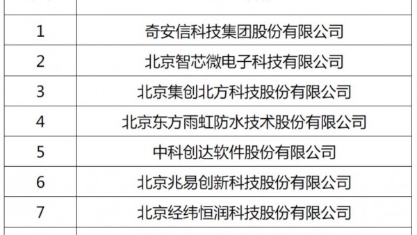 奇安信当选北京市第一批“隐形冠军”企业