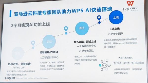 WPS视角：AI技术如何重塑未来办公场景？